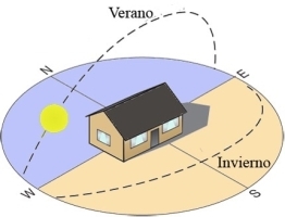 Cul es la mejor orientacin solar para construir tu vivienda en Cantabria?